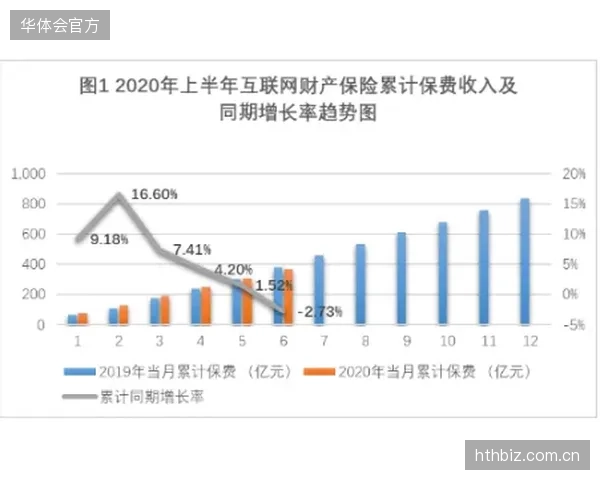 传统“一刀切”的户外保险已不适应市场，基于场景和实时数据的动态费率模型成为主流